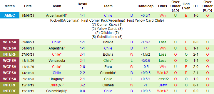 Nhận định, soi kèo Uruguay vs Chile, 4h ngày 22/6 - Ảnh 2
