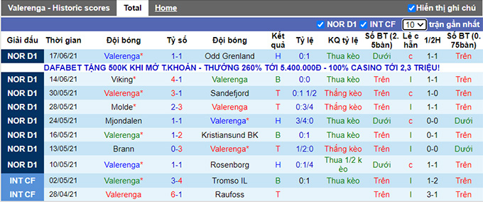 Nhận định, soi kèo Valerenga vs Bodo Glimt, 01h00 ngày 21/6 - Ảnh 1