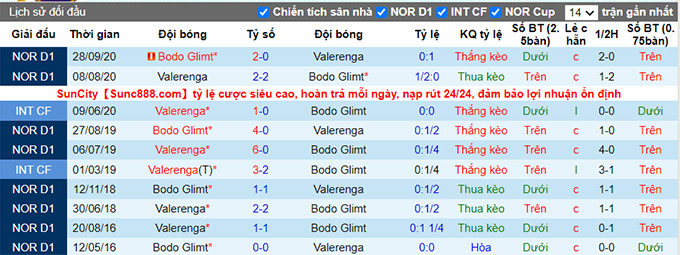 Nhận định, soi kèo Valerenga vs Bodo Glimt, 01h00 ngày 21/6 - Ảnh 3