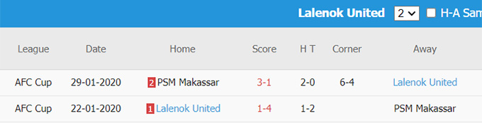 Nhận định, soi kèo Visakha vs Lalenok United, 21h00 ngày 20/6 - Ảnh 2