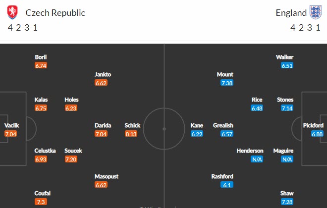 Biến động tỷ lệ kèo CH Czech vs Anh, 2h ngày 23/6 - Ảnh 6