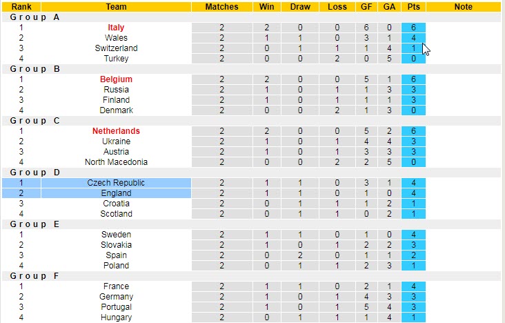 Biến động tỷ lệ kèo CH Czech vs Anh, 2h ngày 23/6 - Ảnh 7