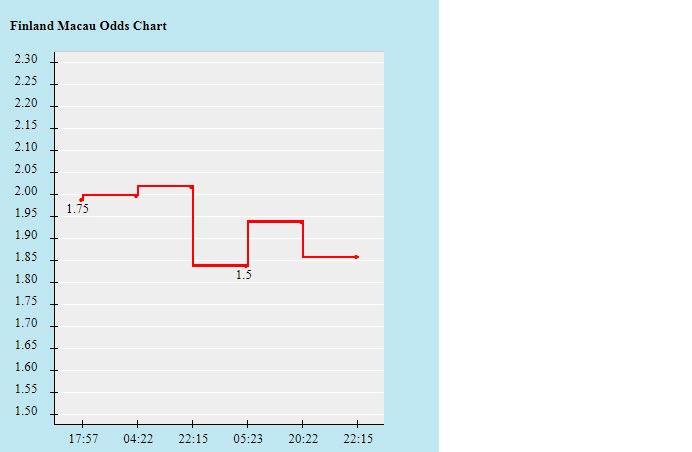 Biến động tỷ lệ kèo Phần Lan vs Bỉ, 2h ngày 22/6 - Ảnh 2