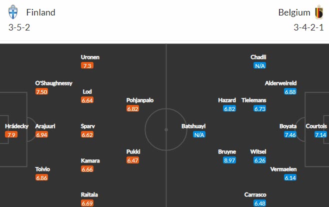 Biến động tỷ lệ kèo Phần Lan vs Bỉ, 2h ngày 22/6 - Ảnh 6