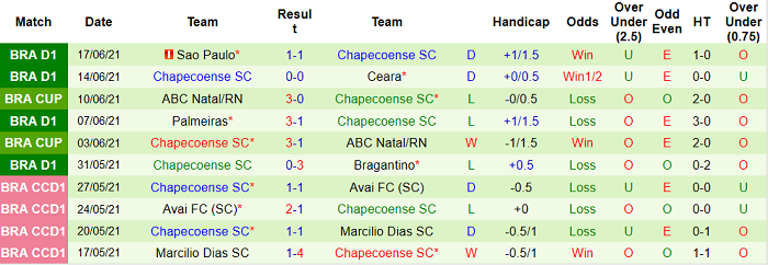 Nhận định, soi kèo Atletico Mineiro vs Chapecoense, 6h ngày 22/6 - Ảnh 2