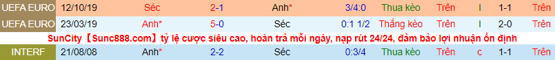 Nhận định, soi kèo CH Czech vs Anh, 2h ngày 23/6 - Ảnh 1