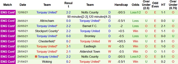 Nhận định, soi kèo Hartlepool United vs Torquay United, 20h00 ngày 20/6 - Ảnh 4