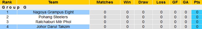 Nhận định, soi kèo Johor Darul Ta'zim vs Nagoya Grampus, 21h00 ngày 22/6 - Ảnh 1