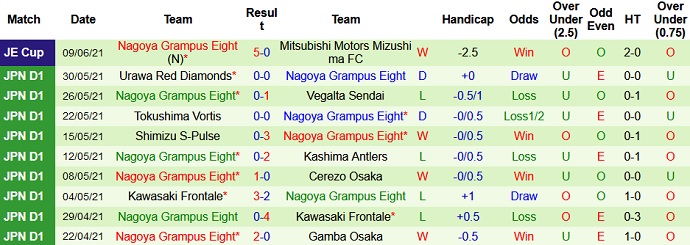 Nhận định, soi kèo Johor Darul Ta'zim vs Nagoya Grampus, 21h00 ngày 22/6 - Ảnh 3