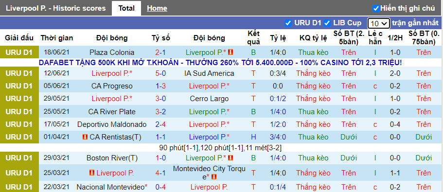 Nhận định, soi kèo Liverpool P. vs Atlético Fénix, 22h45 ngày 22/6 - Ảnh 1