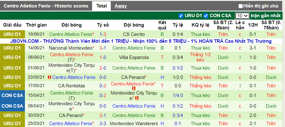 Nhận định, soi kèo Liverpool P. vs Atlético Fénix, 22h45 ngày 22/6 - Ảnh 2
