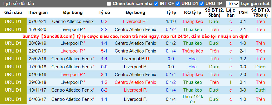 Nhận định, soi kèo Liverpool P. vs Atlético Fénix, 22h45 ngày 22/6 - Ảnh 3