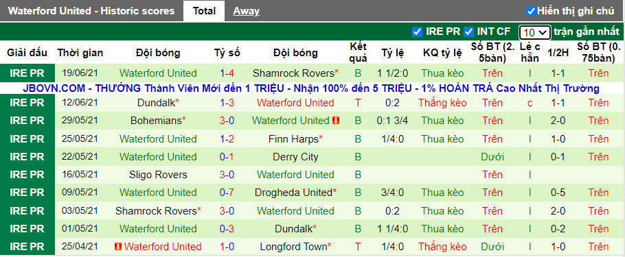 Nhận định, soi kèo Longford Town vs Waterford, 01h45 ngày 22/6 - Ảnh 2