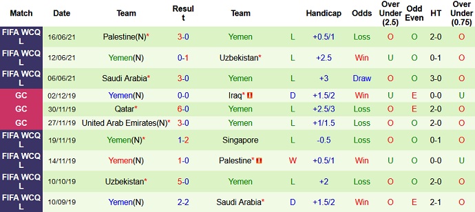 Nhận định, soi kèo Mauritania vs Yemen, 0h00 ngày 23/6 - Ảnh 2