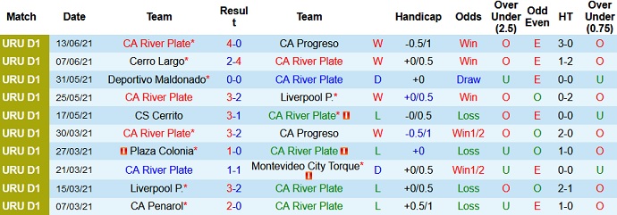Nhận định, soi kèo River Plate vs Plaza Colonia, 1h00 ngày 23/6 - Ảnh 2
