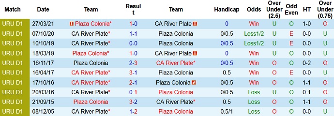 Nhận định, soi kèo River Plate vs Plaza Colonia, 1h00 ngày 23/6 - Ảnh 3