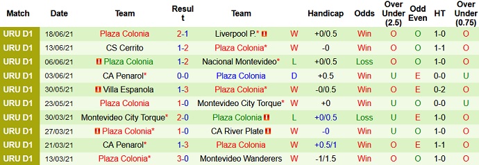 Nhận định, soi kèo River Plate vs Plaza Colonia, 1h00 ngày 23/6 - Ảnh 4