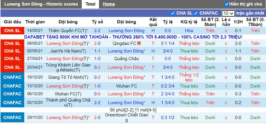 Nhận định, soi kèo Shandong Taishan vs Guangzhou City, 19h00 ngày 22/6 - Ảnh 1