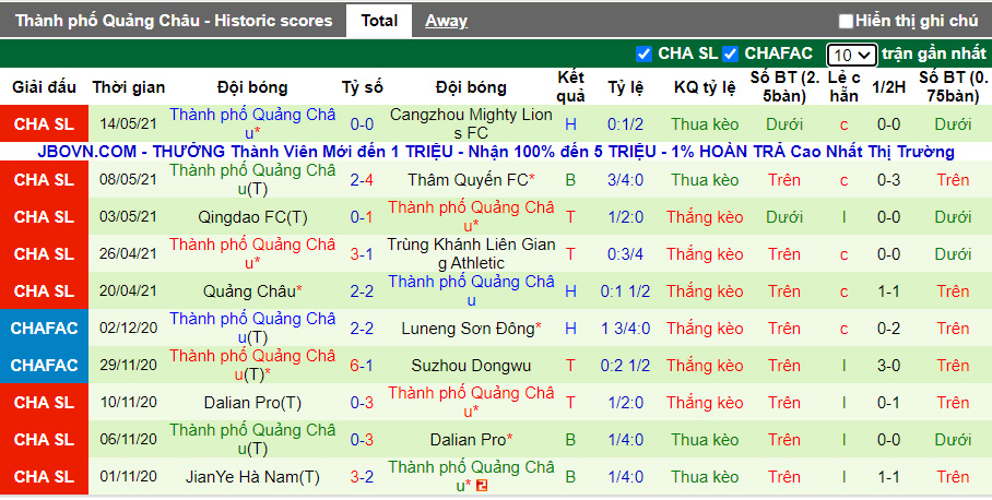Nhận định, soi kèo Shandong Taishan vs Guangzhou City, 19h00 ngày 22/6 - Ảnh 2