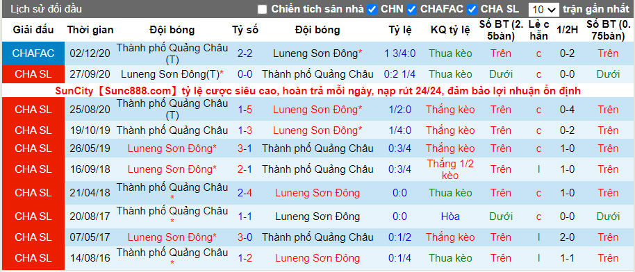 Nhận định, soi kèo Shandong Taishan vs Guangzhou City, 19h00 ngày 22/6 - Ảnh 3