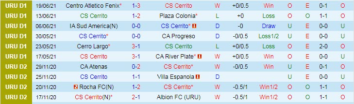 Nhận định, soi kèo Sportivo Cerrito vs Boston River, 5h30 ngày 23/6 - Ảnh 1