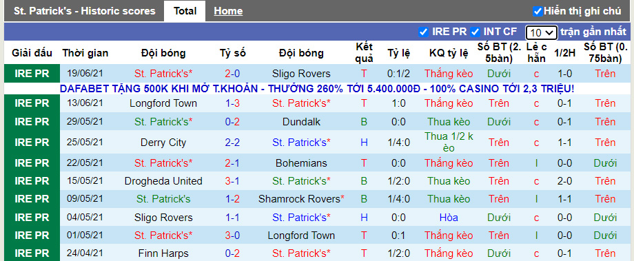 Nhận định, soi kèo St. Patrick's vs Finn Harps, 01h45 ngày 22/6 - Ảnh 1