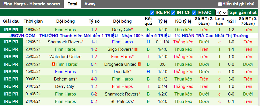 Nhận định, soi kèo St. Patrick's vs Finn Harps, 01h45 ngày 22/6 - Ảnh 2