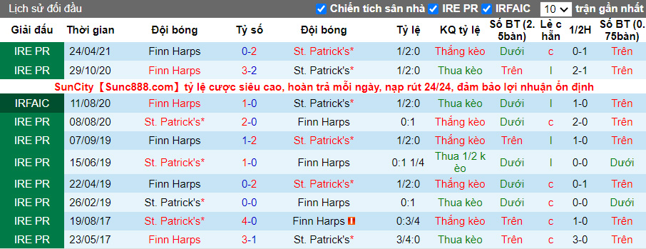 Nhận định, soi kèo St. Patrick's vs Finn Harps, 01h45 ngày 22/6 - Ảnh 3
