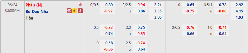 Biến động tỷ lệ kèo Bồ Đào Nha vs Pháp, 2h ngày 24/6 - Ảnh 1