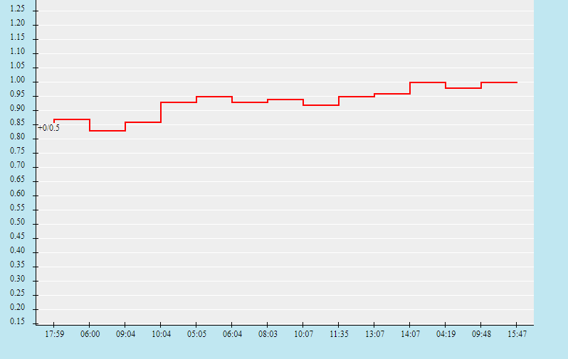 Biến động tỷ lệ kèo Bồ Đào Nha vs Pháp, 2h ngày 24/6 - Ảnh 2