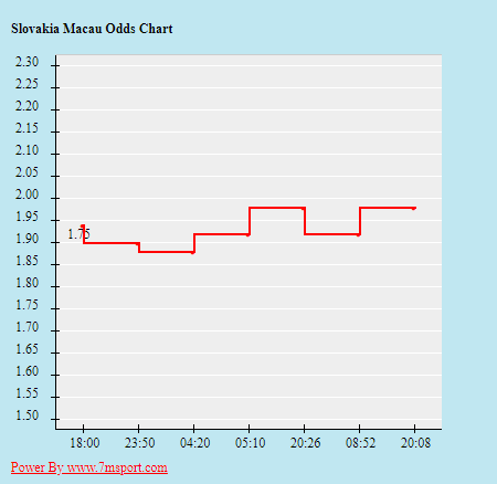 Biến động tỷ lệ kèo Slovakia vs Tây Ban Nha, 23h ngày 23/6 - Ảnh 2