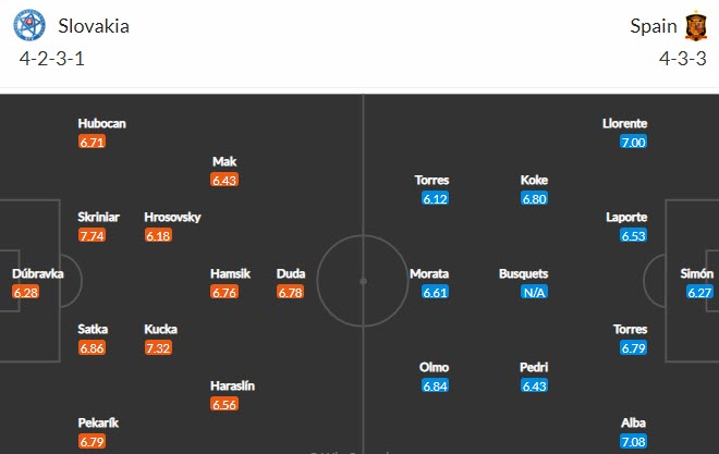 Dự đoán, soi kèo thẻ vàng Slovakia vs Tây Ban Nha, 23h ngày 23/6 - Ảnh 4