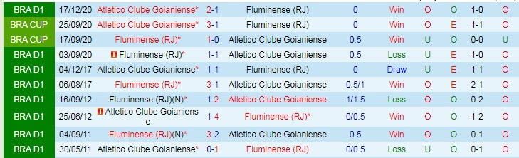 Nhận định, soi kèo Atlético/GO vs Fluminense, 5h ngày 24/6 - Ảnh 3