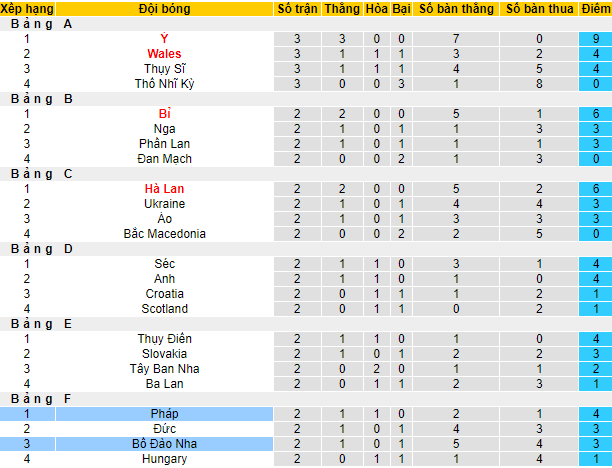Nhận định, soi kèo Bồ Đào Nha vs Pháp, 2h ngày 24/6 - Ảnh 5