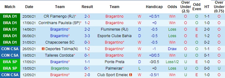 Nhận định, soi kèo Bragantino vs Palmeiras, 5h ngày 24/6 - Ảnh 2