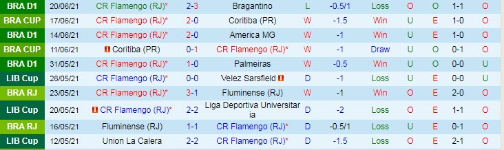 Nhận định, soi kèo Flamengo vs Fortaleza, 5h ngày 24/6 - Ảnh 1