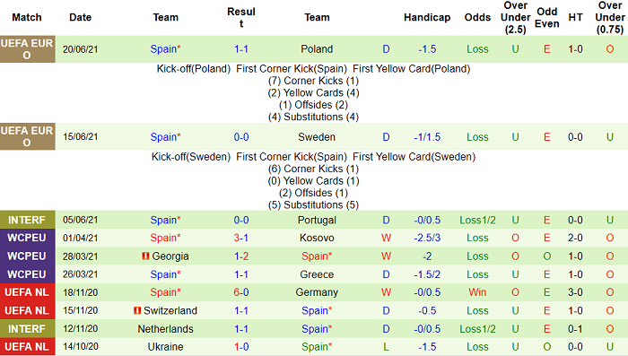 Nhận định, soi kèo Slovakia vs Tây Ban Nha, 23h ngày 23/6 - Ảnh 4