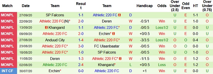 Nhận định, soi kèo Tainan City vs Athletic 220, 15h00 ngày 23/6 - Ảnh 3
