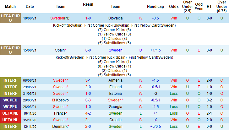 Nhận định, soi kèo Thụy Điển vs Ba Lan, 23h ngày 23/6 - Ảnh 1