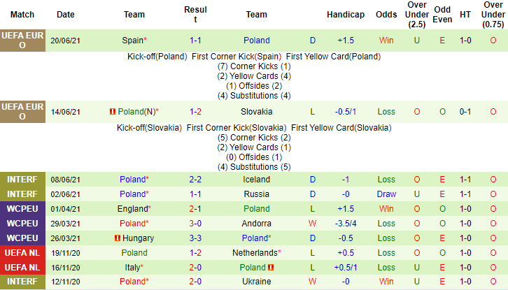 Nhận định, soi kèo Thụy Điển vs Ba Lan, 23h ngày 23/6 - Ảnh 2