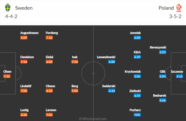 Nhận định, soi kèo Thụy Điển vs Ba Lan, 23h ngày 23/6 - Ảnh 4
