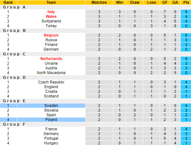 Nhận định, soi kèo Thụy Điển vs Ba Lan, 23h ngày 23/6 - Ảnh 5