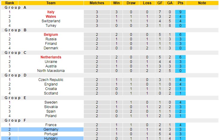 Phân tích kèo hiệp 1 Đức vs Hungary, 2h ngày 24/6 - Ảnh 5