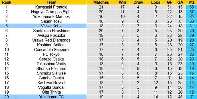 Phân tích kèo hiệp 1 Vissel Kobe vs Yokohama FC, 16h00 ngày 23/6 - Ảnh 1