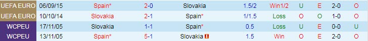 Soi kèo phạt góc Slovakia vs Tây Ban Nha, 23h ngày 23/6 - Ảnh 3
