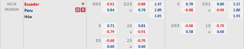 Biến động tỷ lệ kèo Ecuador vs Peru, 4h ngày 24/6 - Ảnh 1