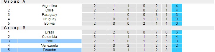 Dự đoán, soi kèo thẻ vàng Ecuador vs Peru, 4h ngày 24/6 - Ảnh 4