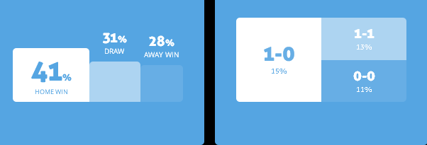 Máy tính dự đoán bóng đá 24/6: Stromsgodset vs Sandefjord - Ảnh 1