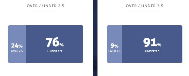 Máy tính dự đoán bóng đá 24/6: Stromsgodset vs Sandefjord - Ảnh 2