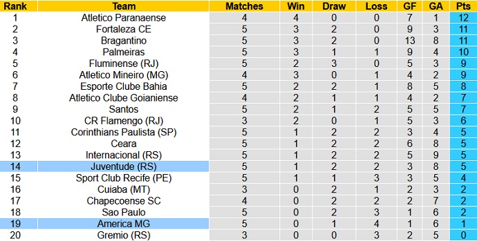 Nhận định, soi kèo América Mineiro vs Juventude, 2h00 ngày 25/6 - Ảnh 1